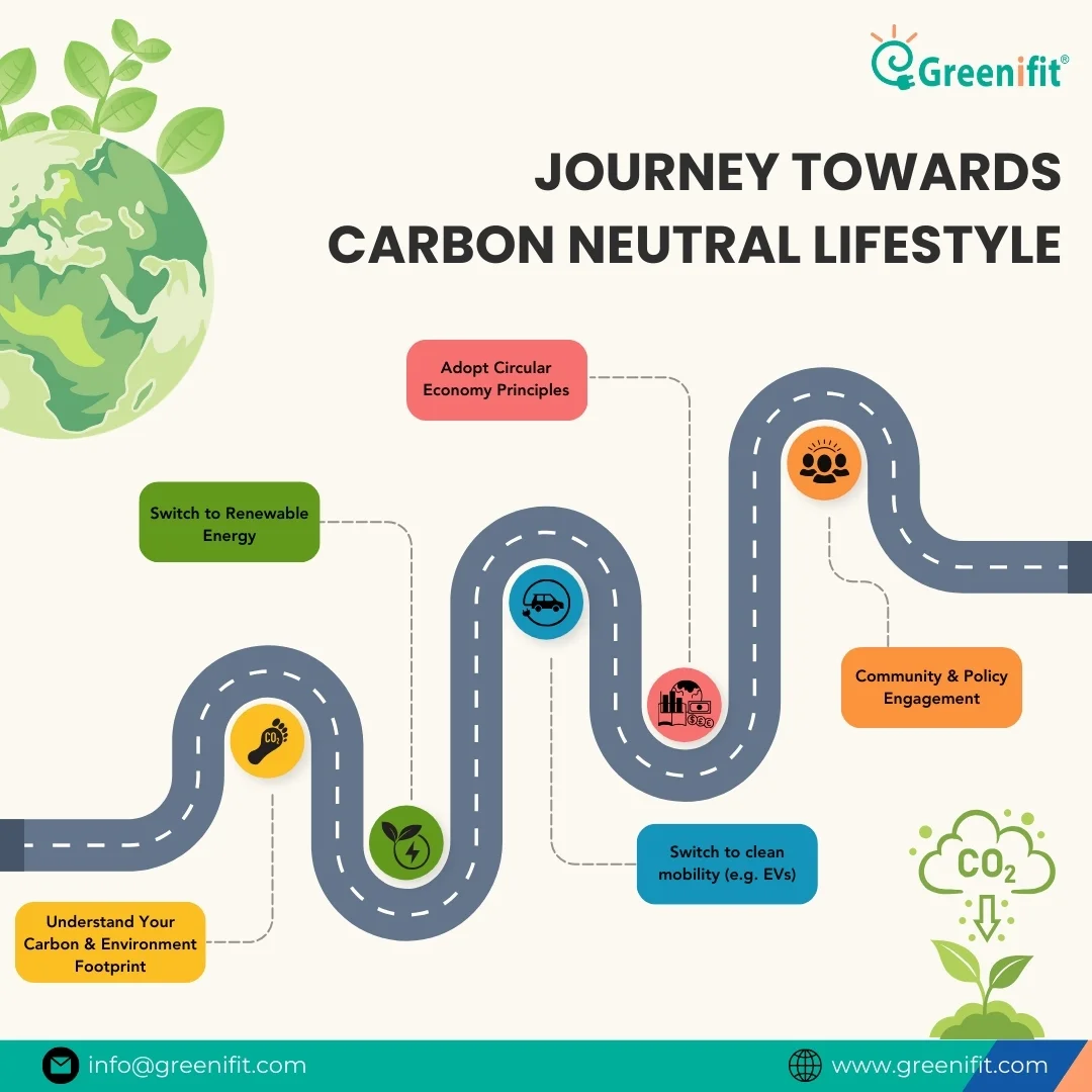 Greenifit journey image