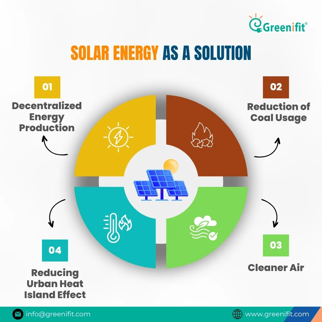 Greenifit journey image